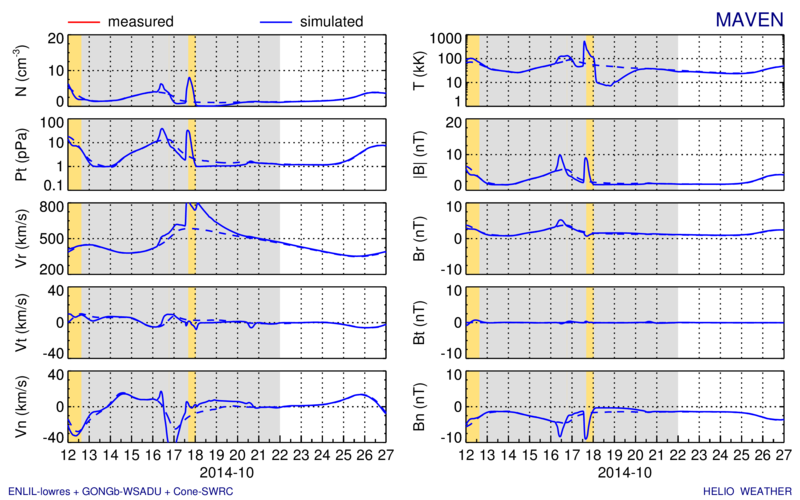 Evolution image