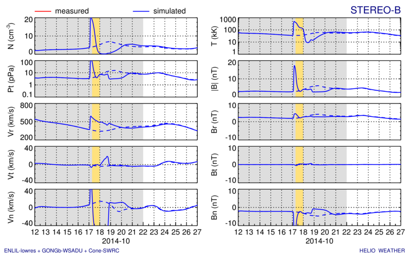 Evolution image
